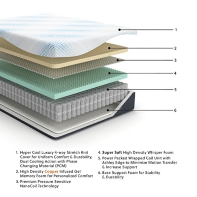 Millennium Cushion Firm Gel Memory Foam Hybrid Mattress - Home And Beyond