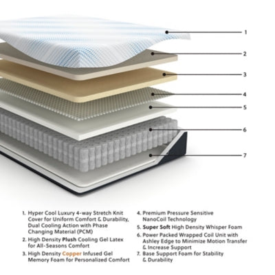 Millennium Luxury Plush Gel Latex Hybrid Mattress - Home And Beyond