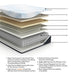 Millennium Luxury Plush Gel Latex Hybrid Mattress - Home And Beyond