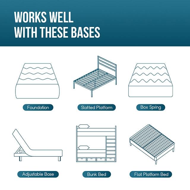 Artemisia 6" Memory Foam Mattress White - Home And Beyond