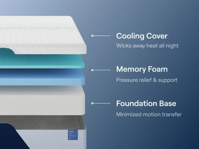 Nectar Classic Memory Foam 5.1 Mattress - Home And Beyond