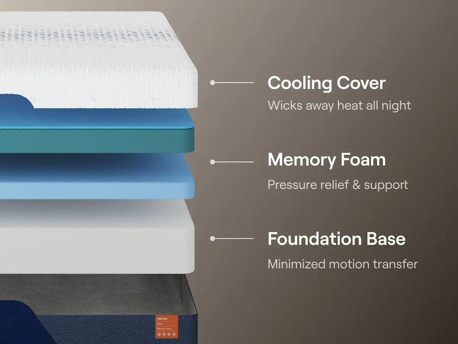 Nectar Ultra Memory Foam Mattress - Home And Beyond