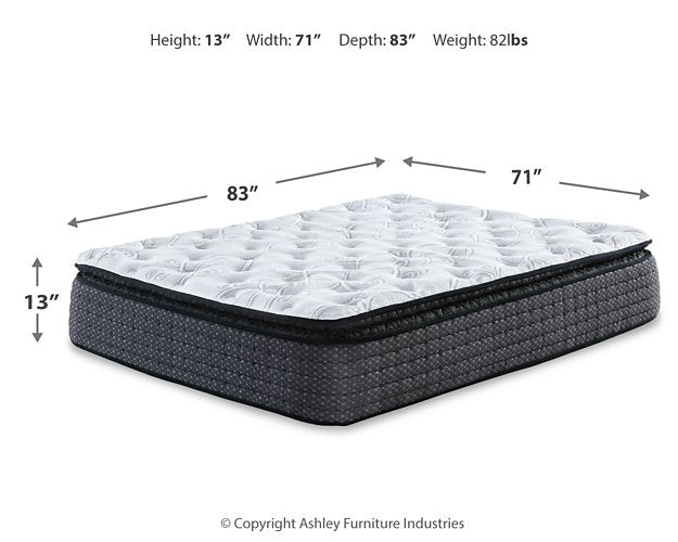 Limited Edition Pillowtop Mattress Set