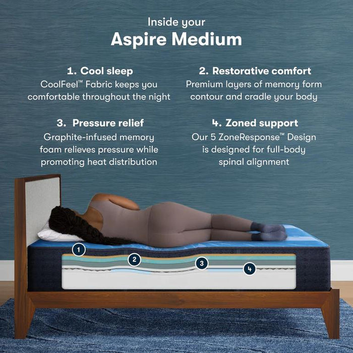 Serta iComfort Mattress Aspire Medium