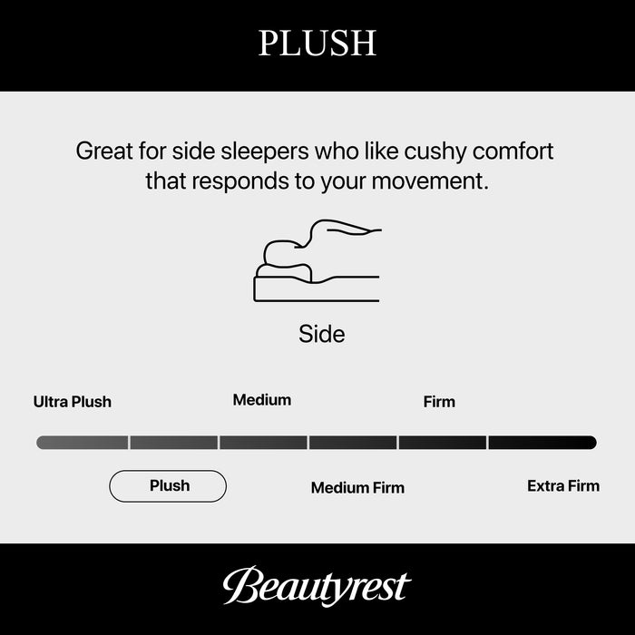Beautyrest World Class Level Three Plush Pillow Top Mattress