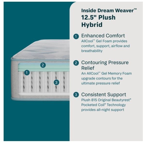 BeautySleep Dream Weaver 12.5" Plush Hybrid Mattress - Twin - Home And Beyond