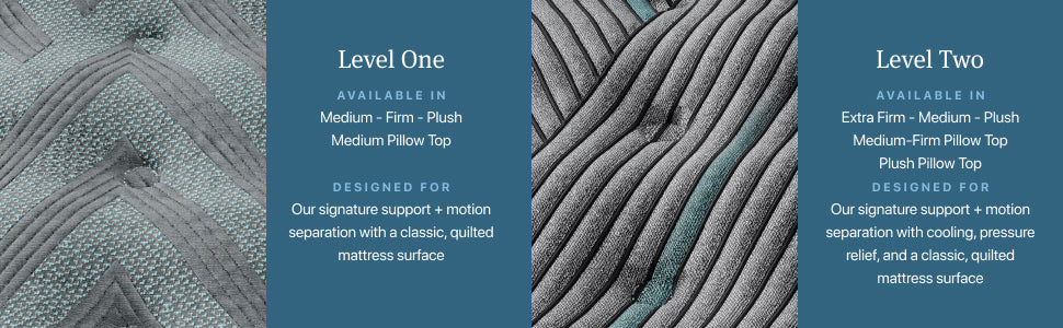 Beautyrest Level Two Medium Mattress