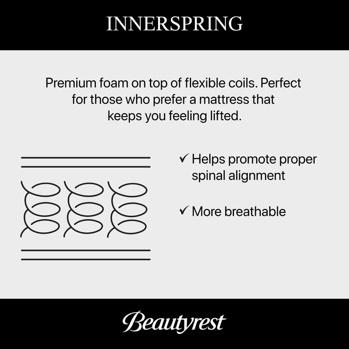 Beautyrest World Class Level Four Medium Mattress
