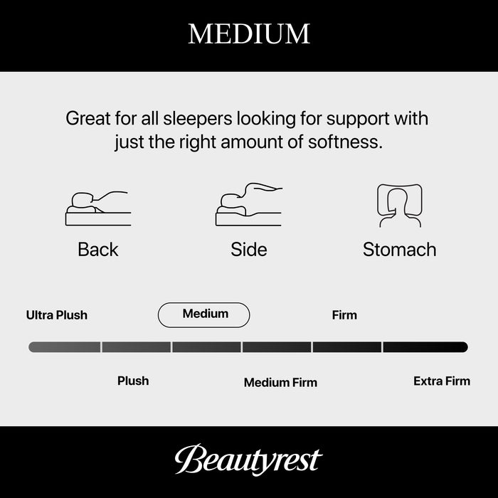 Beautyrest World Class Level Four Hybrid Medium Apex PillowTop
